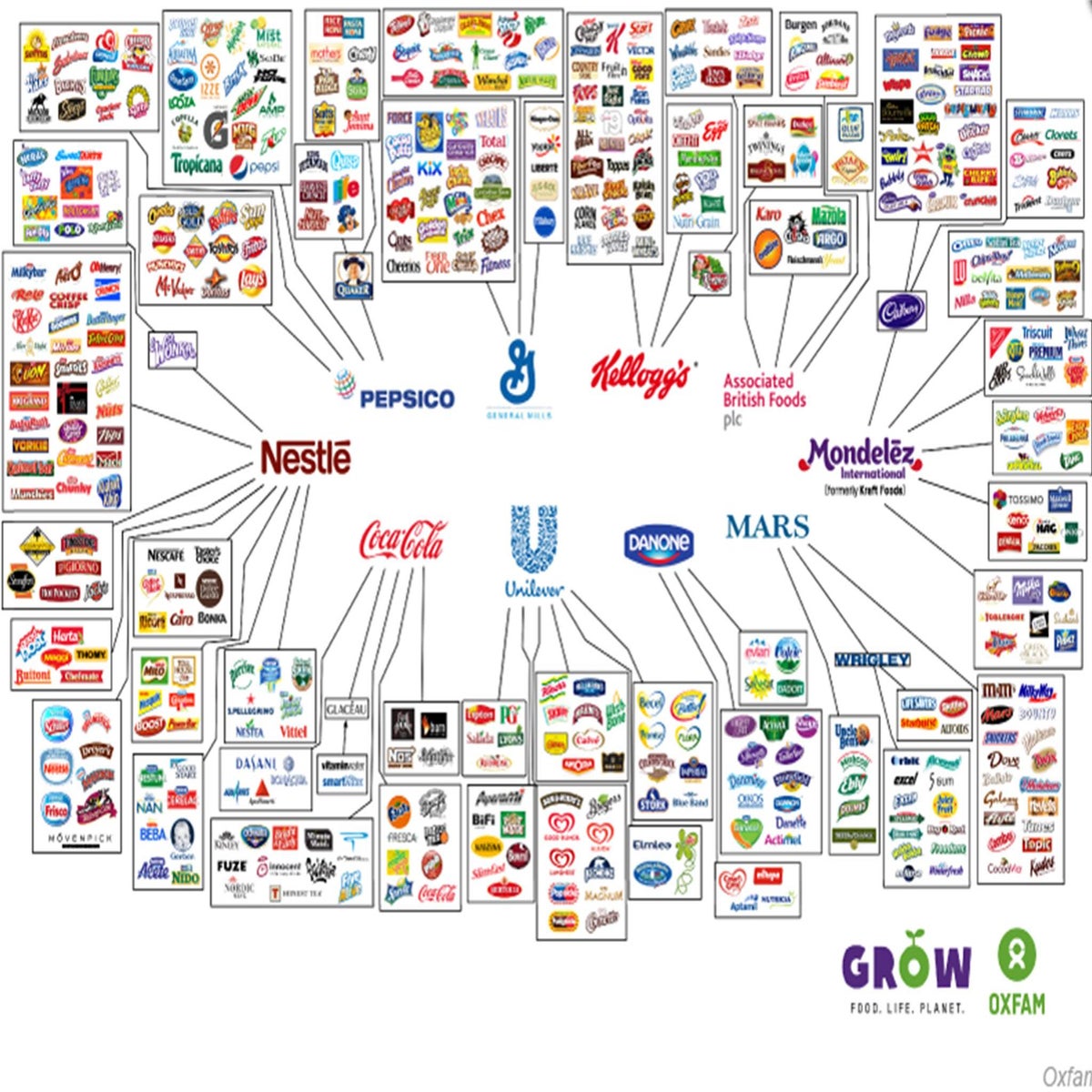 The 17 Companies That Own Everything You Buy