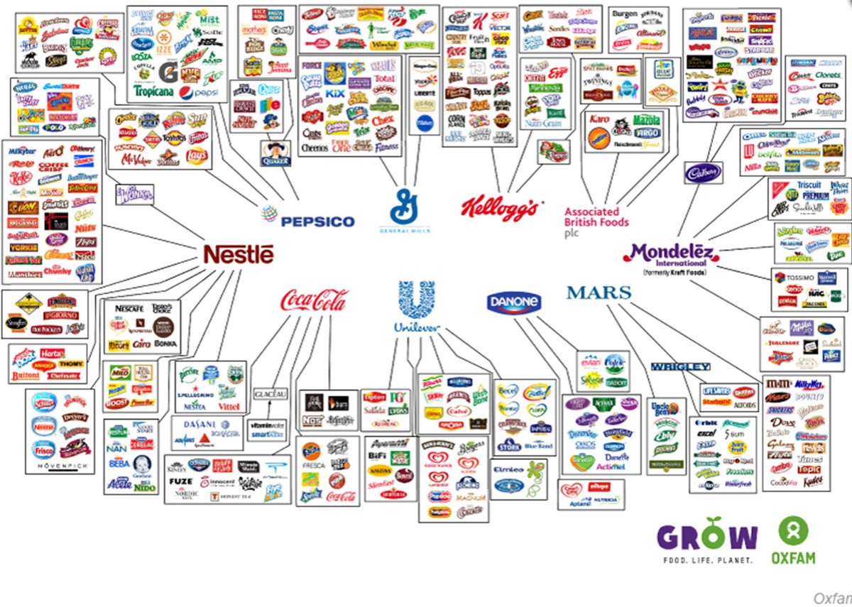 These 10 Companies Control Everything You Buy The Independent The Independent