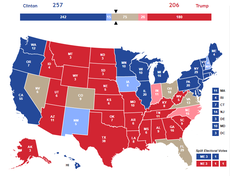 How does the electoral college work in the US election?