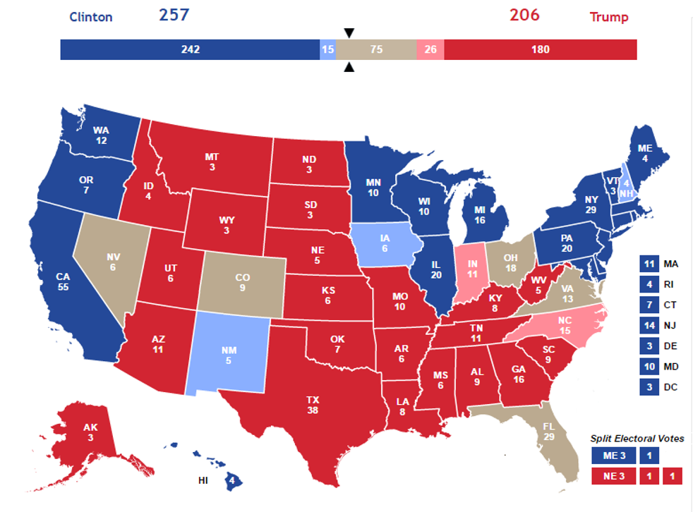 If Clinton wins all the states the Democratic Party historically wins, then she only needs to win Florida, or Ohio, or Virginia