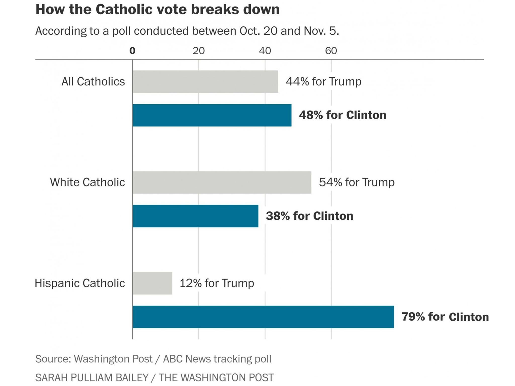 (Sarah Pulliam Bailey/The Washington Post