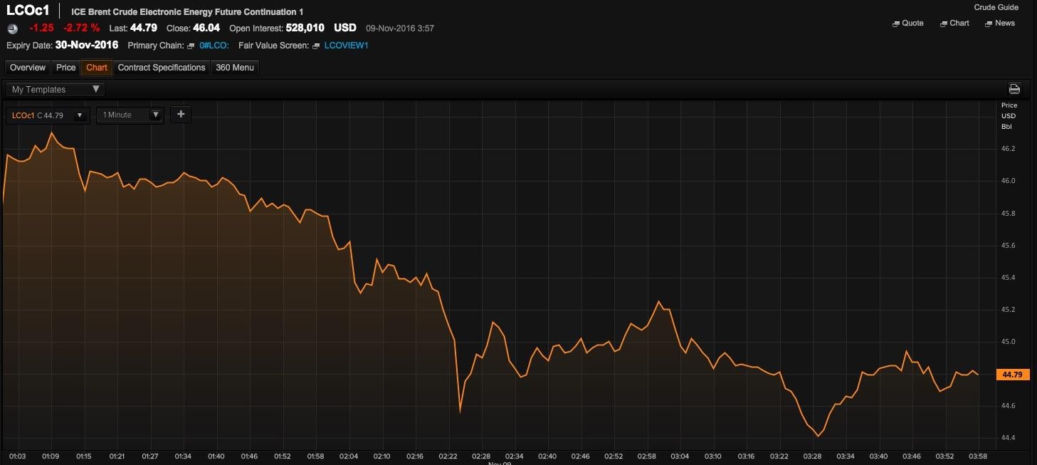 Reuters