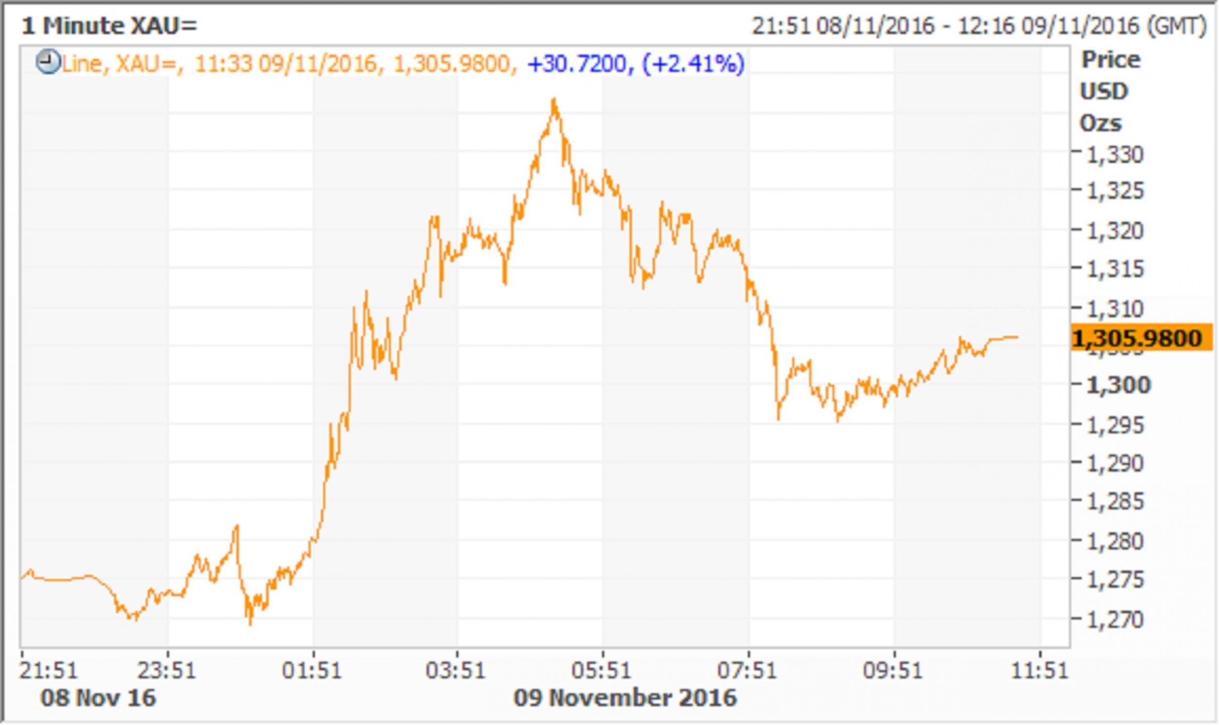 Reuters Eikon