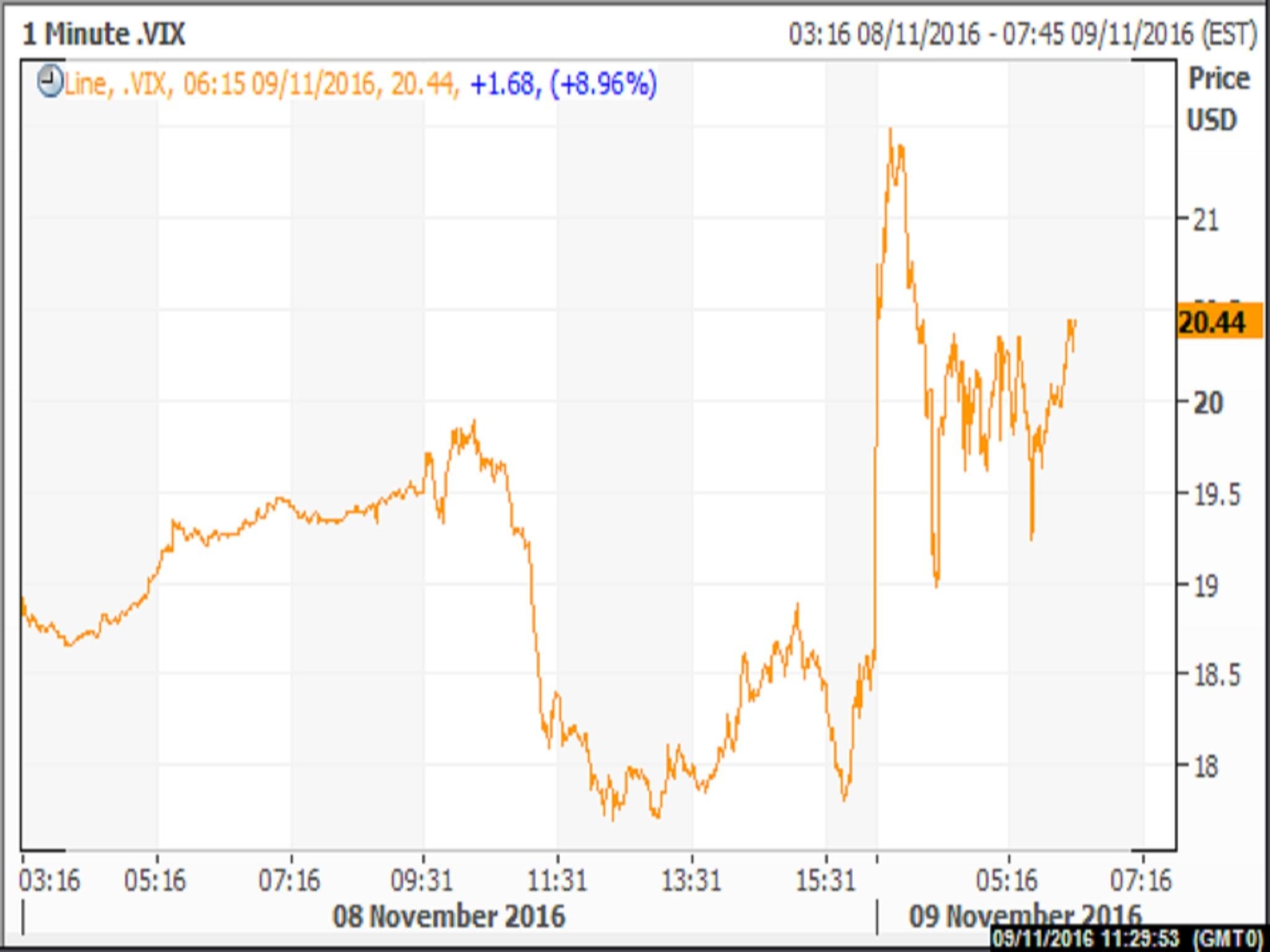 Reuters Eikon