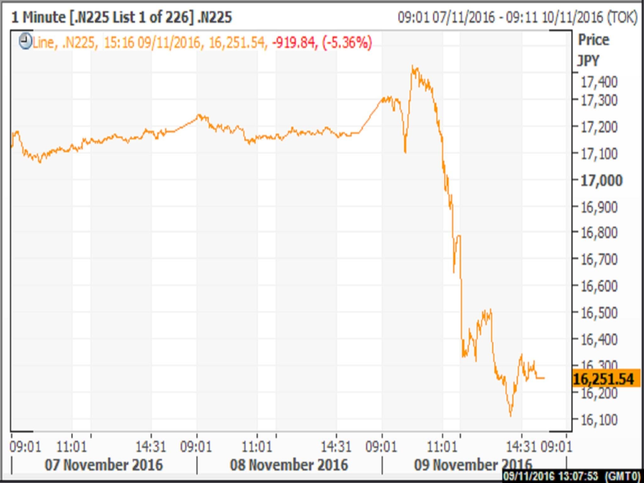Reuters Eikon