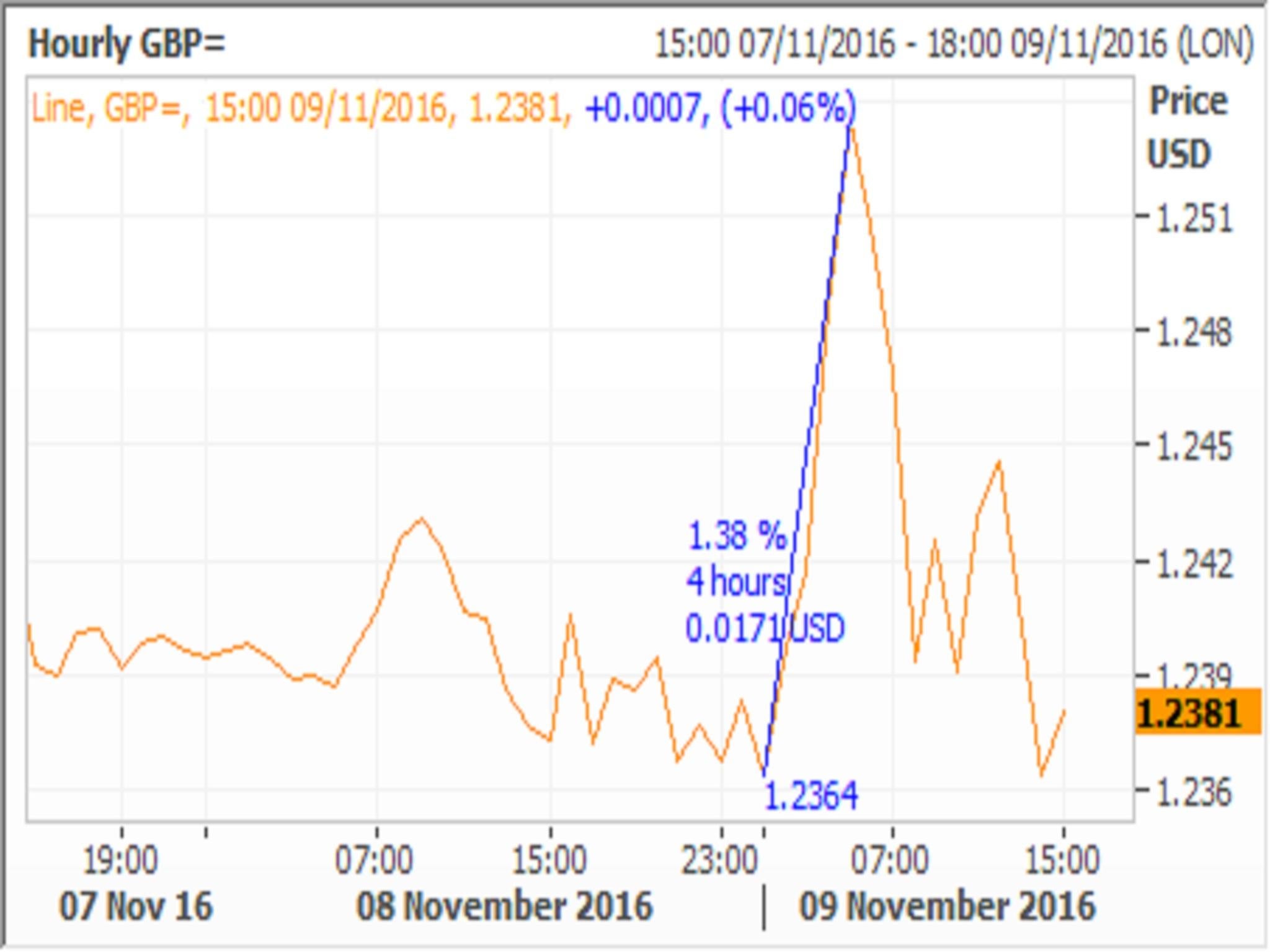 Reuters Eikon