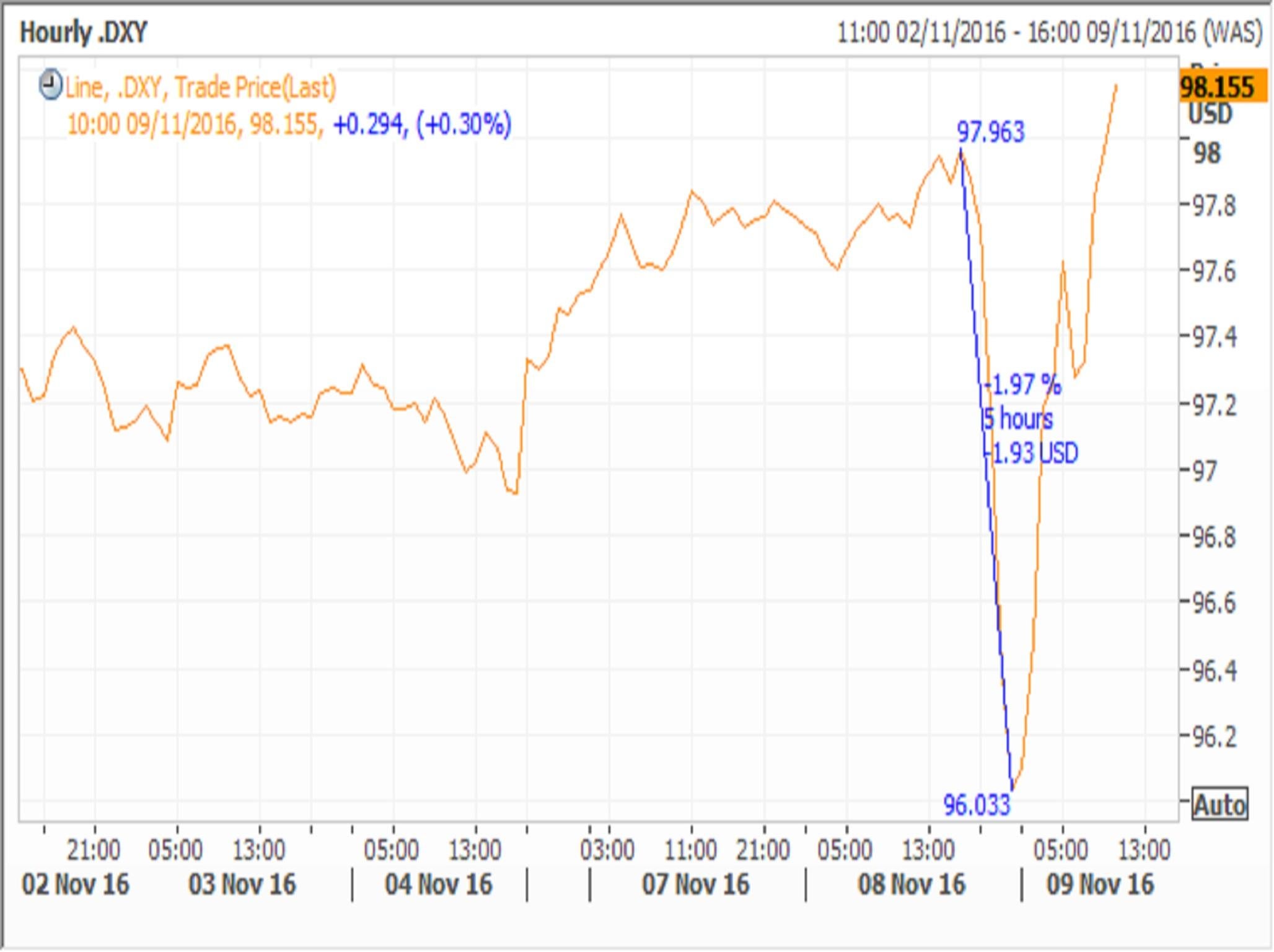 Reuters Eikon