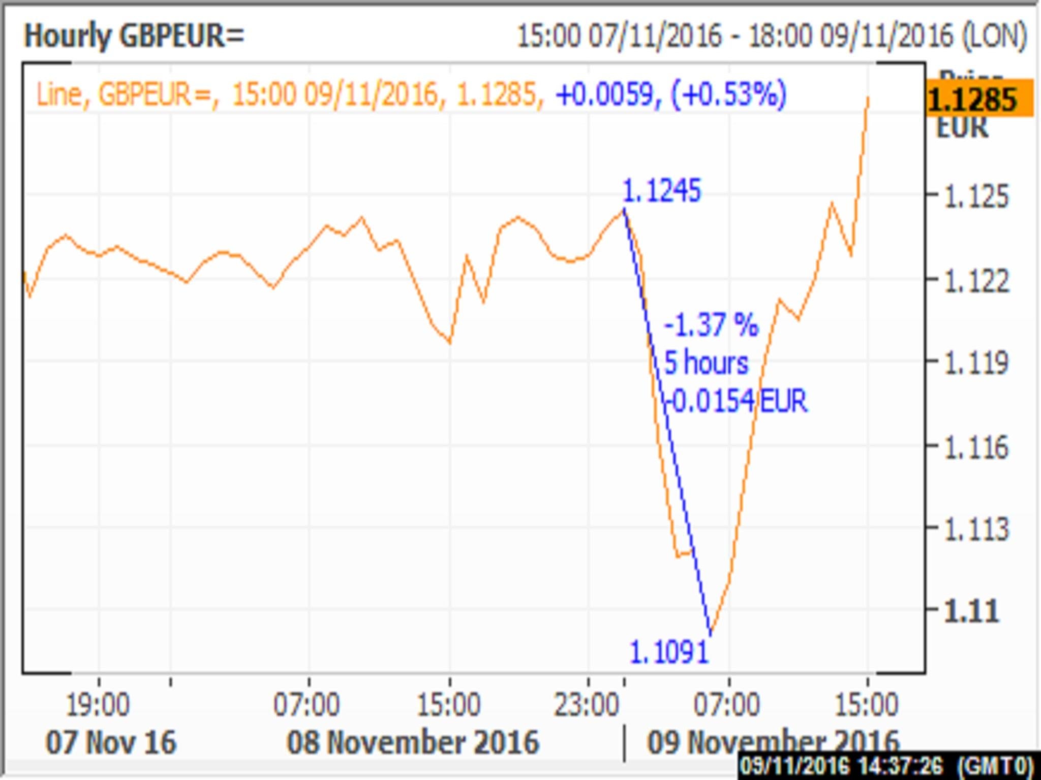 Reuters Eikon