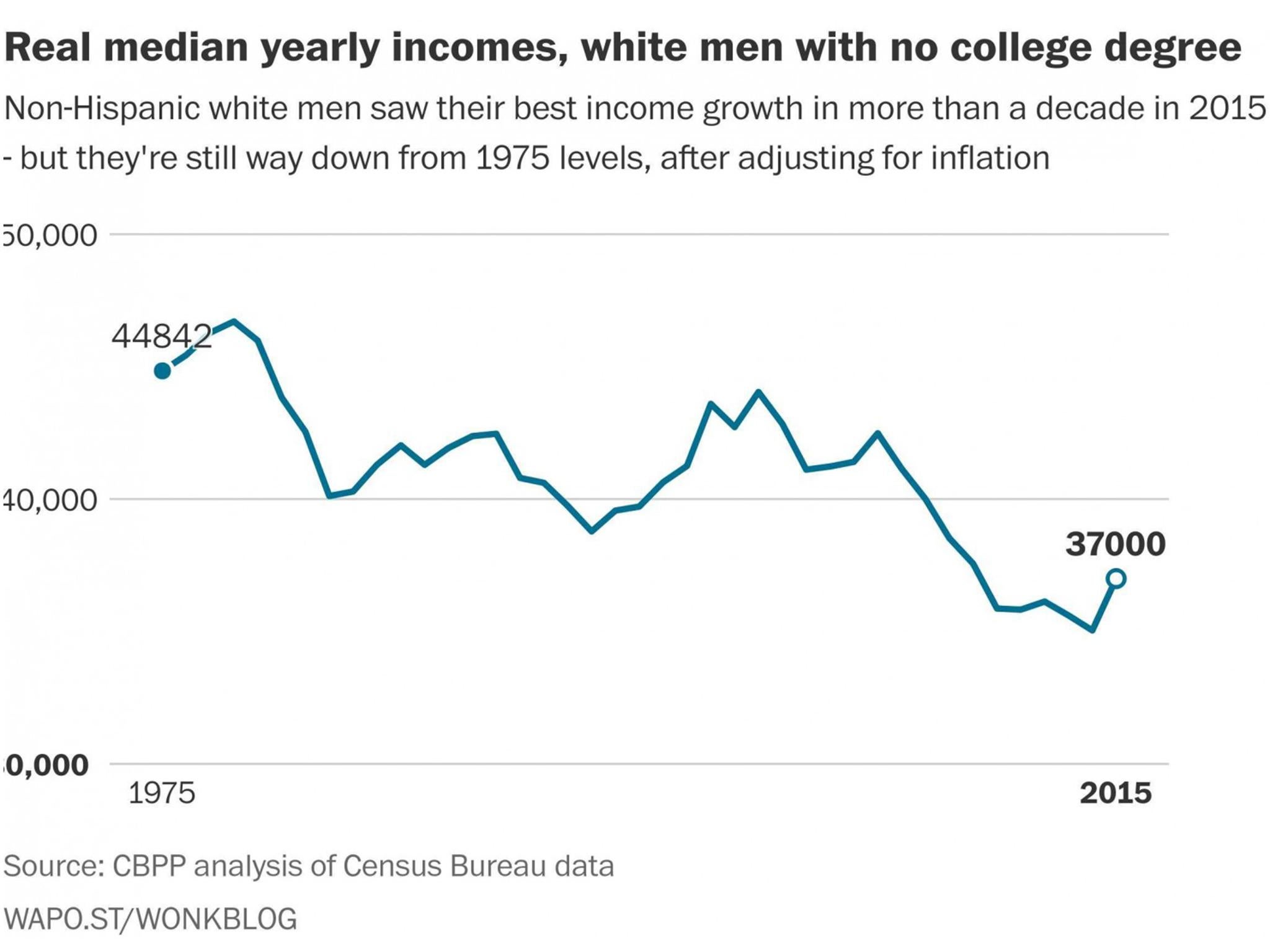 (The Washington Post