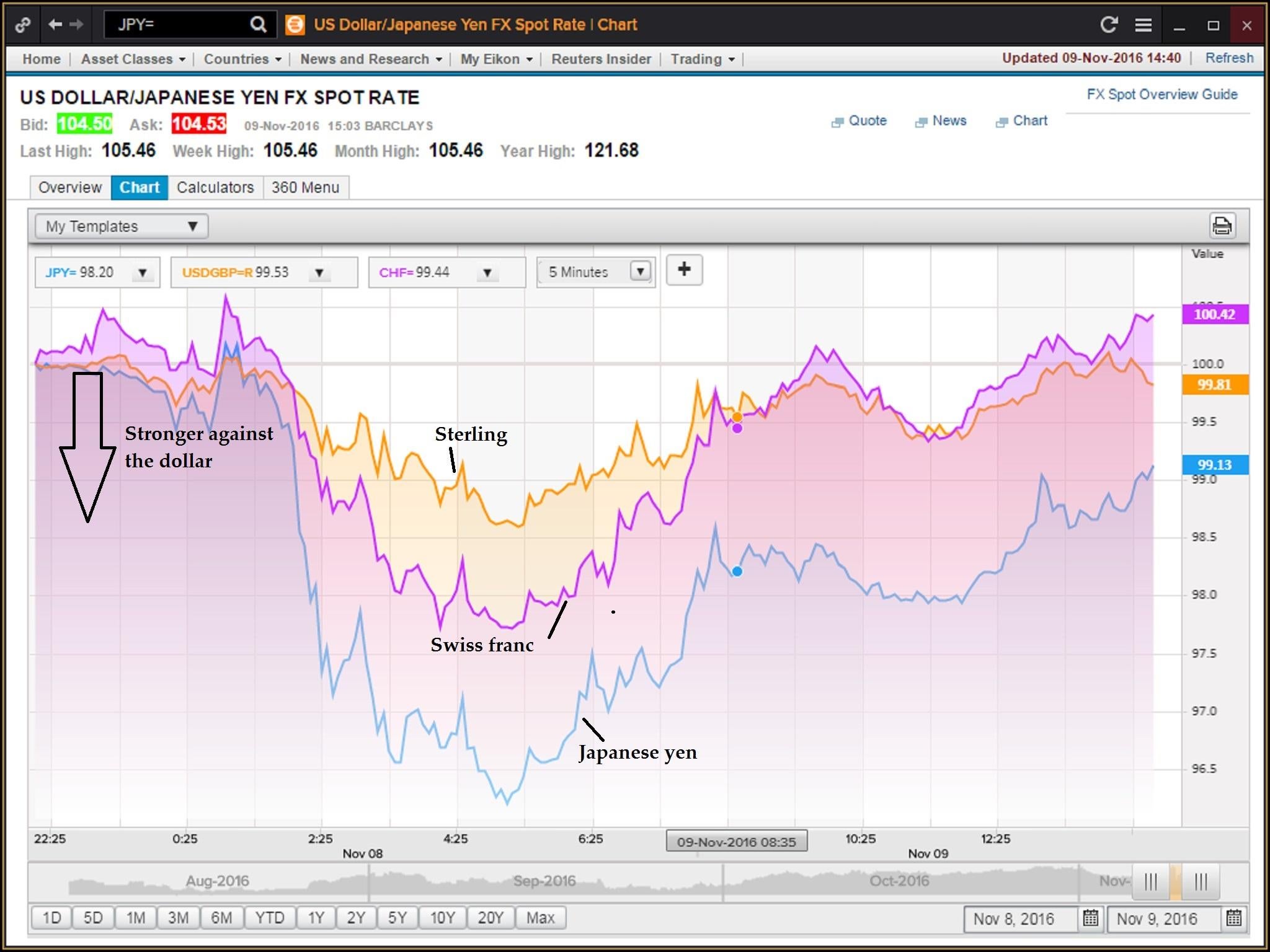 
Reuters Eikon 