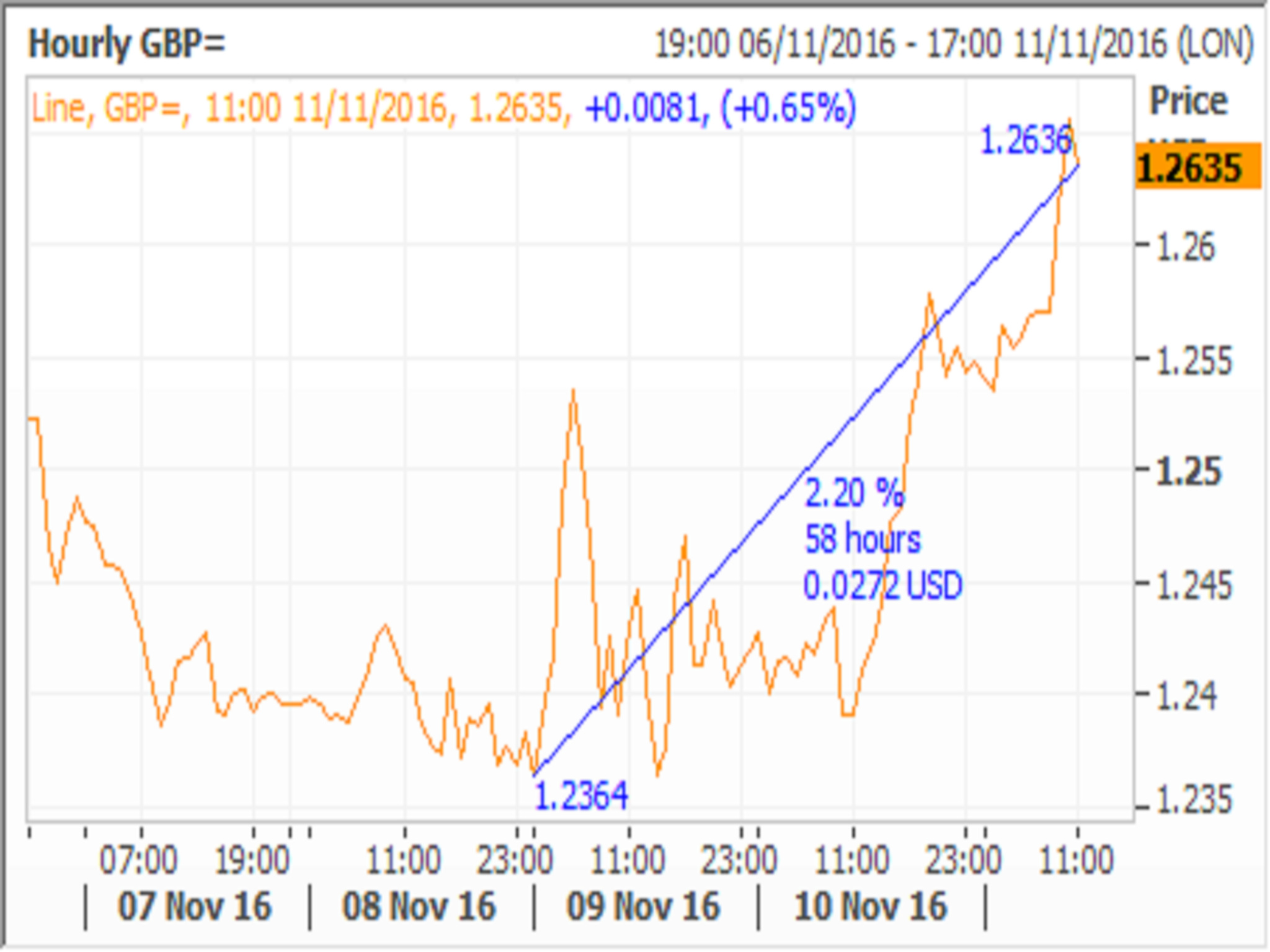 Sterling silver deals per pound