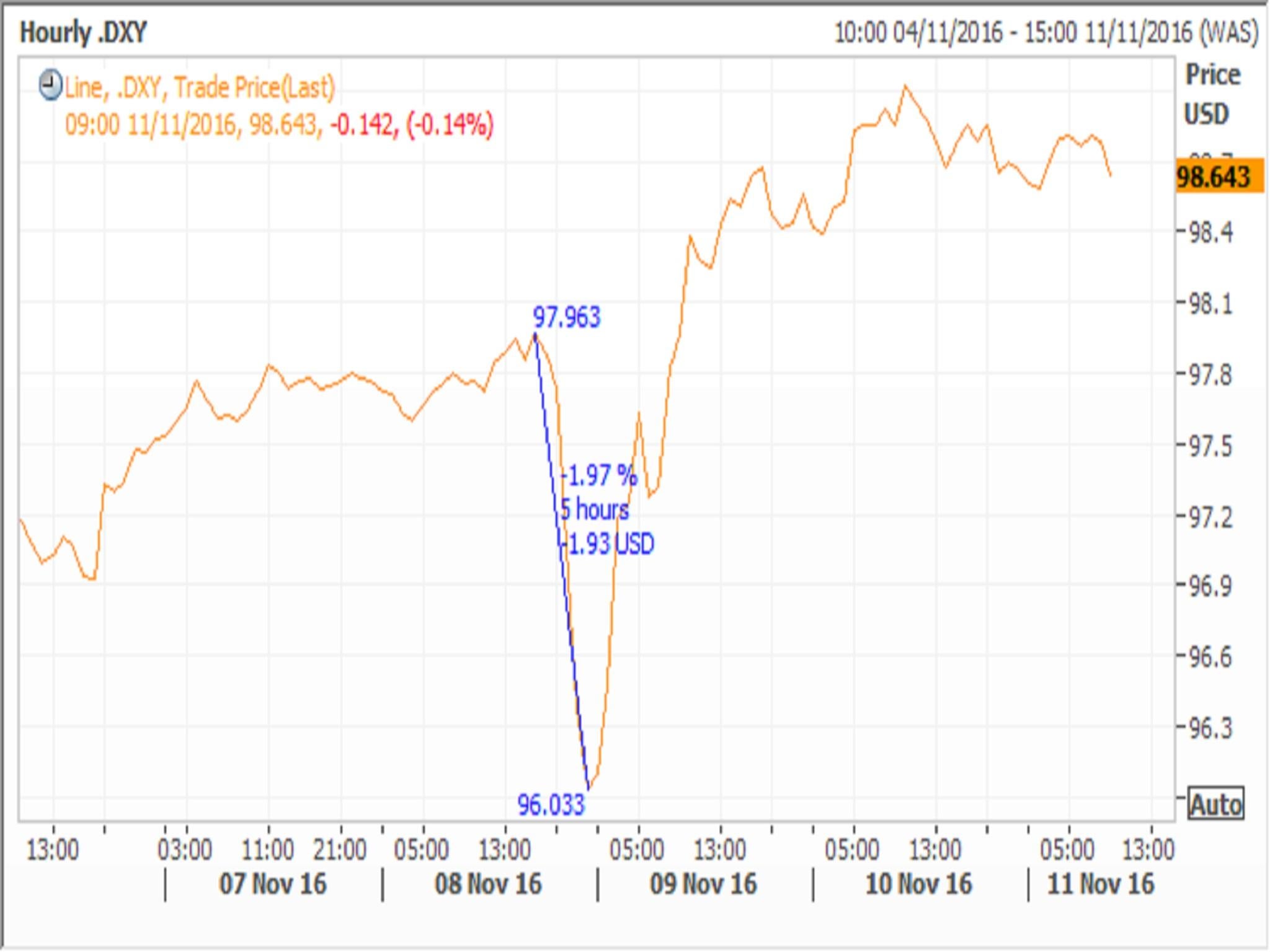 Reuters Eikon