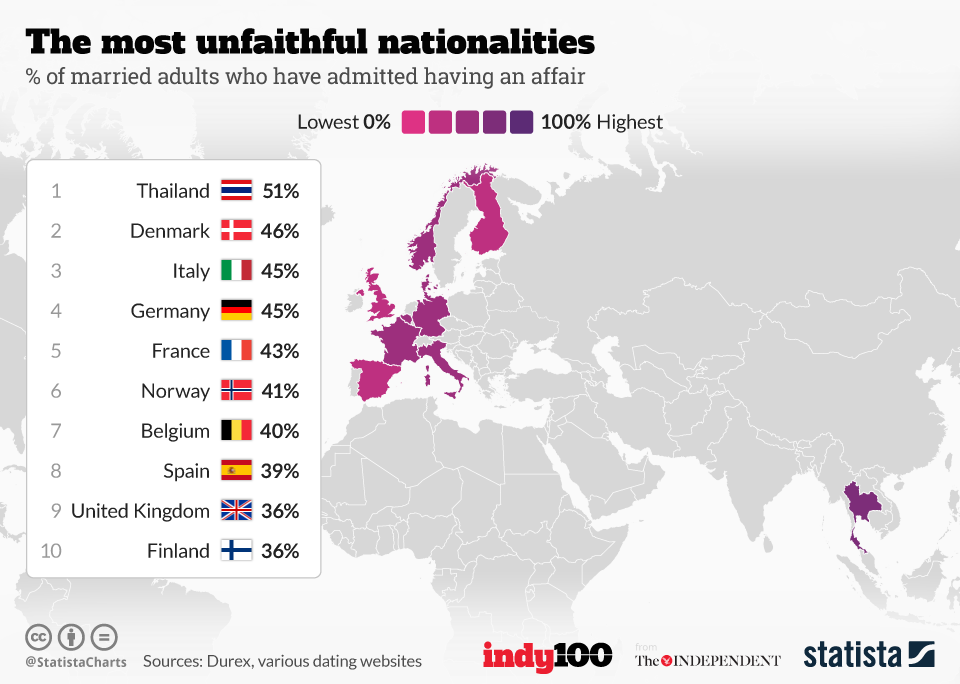 These are the most adulterous countries in the world 20161118-cheat-countries