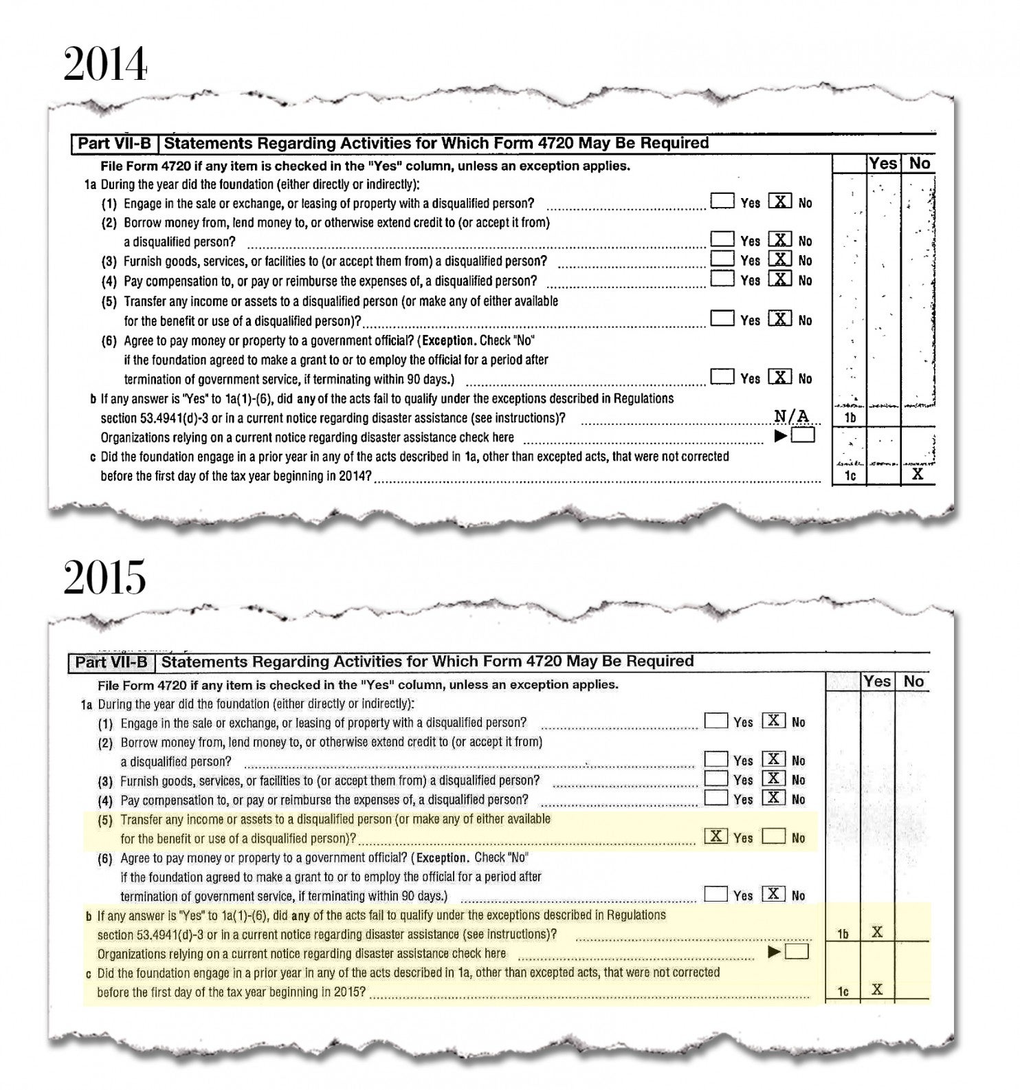 For 2015, the Trump Foundation checked “yes” when asked whether it had transferred “income or assets to a disqualified person” — which in this context might be Trump, a member of his family or a Trump-owned business — and checked “yes” again when asked if it had engaged in any acts of self-dealing in prior years. For 2014, The foundation answered “no” to these questions (Washington Post )