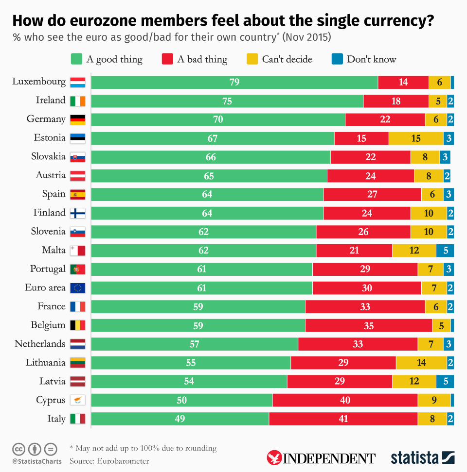 https://www.statista.com/