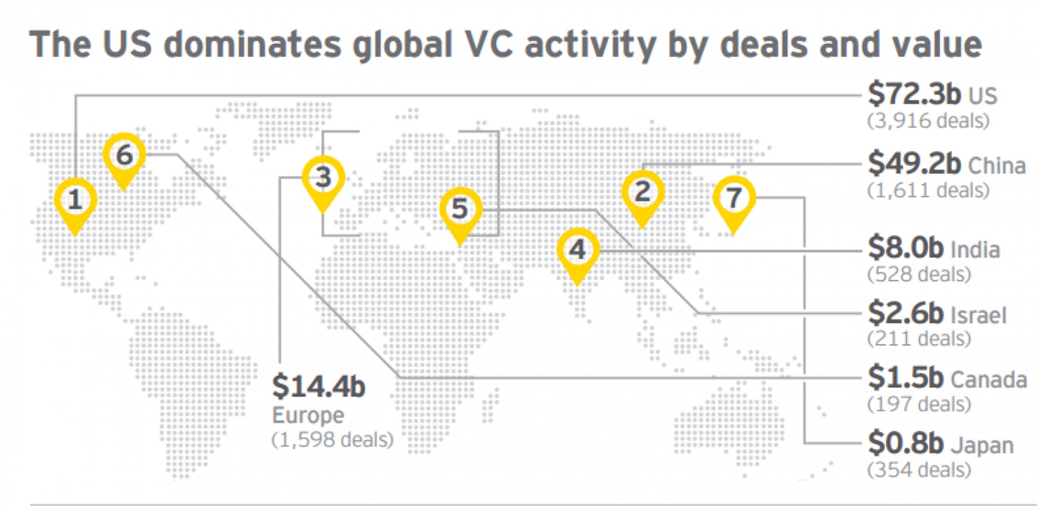 'Back to Reality', EY Global Venture Capital Trends 2015