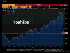 Toshiba's record-breaking shares drop wipes $6.5bn off company's value
