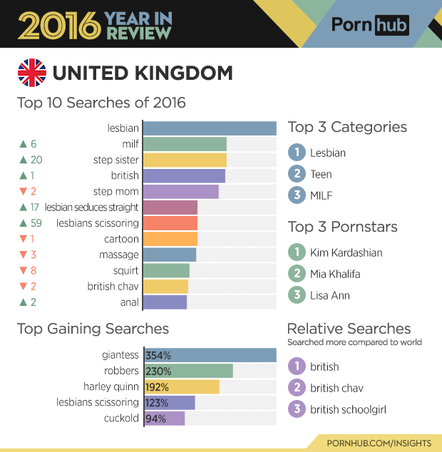 Giantess and cuckold porn surges in popularity among Brits ...