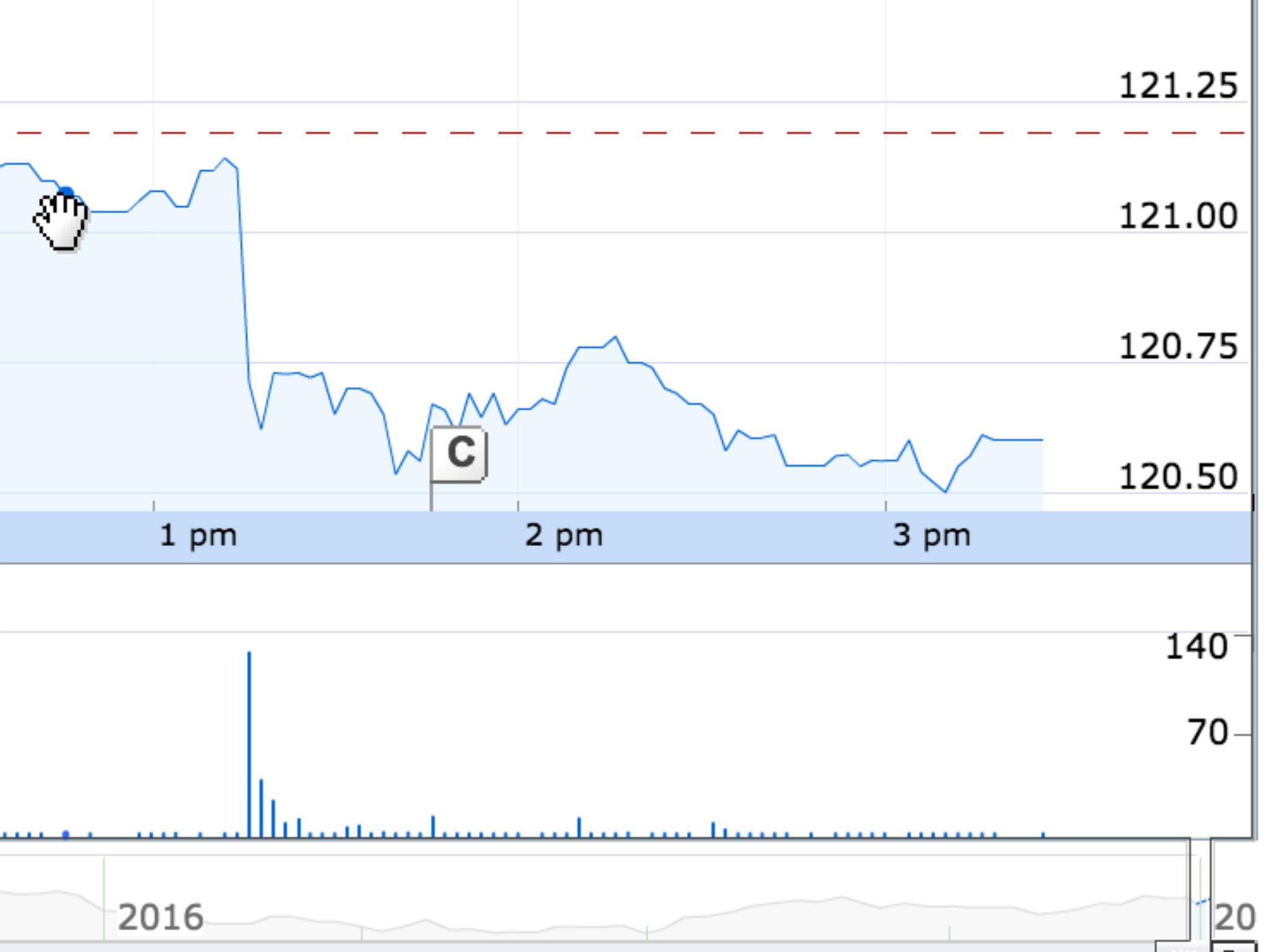 (Google Finance