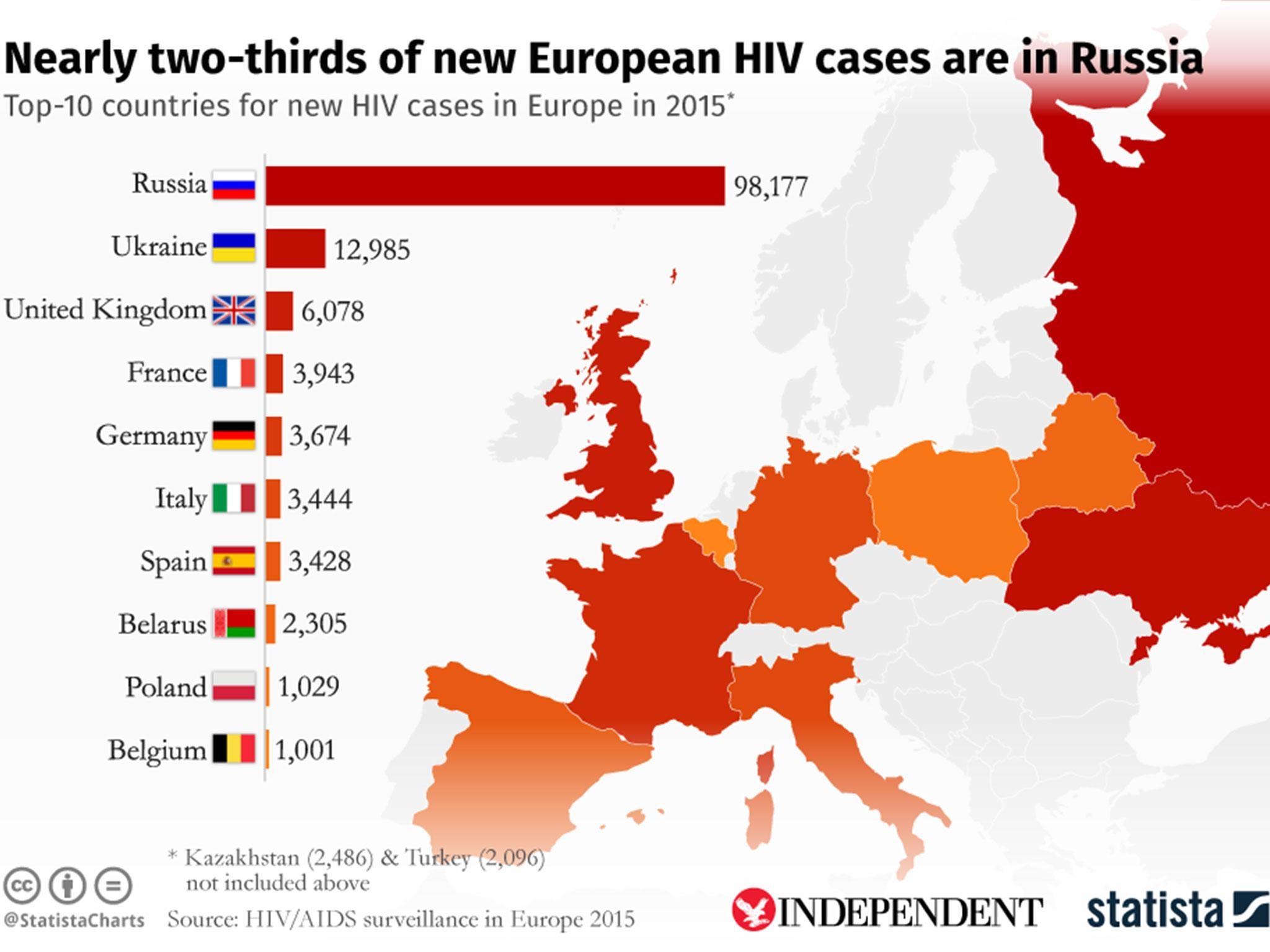 (Statista