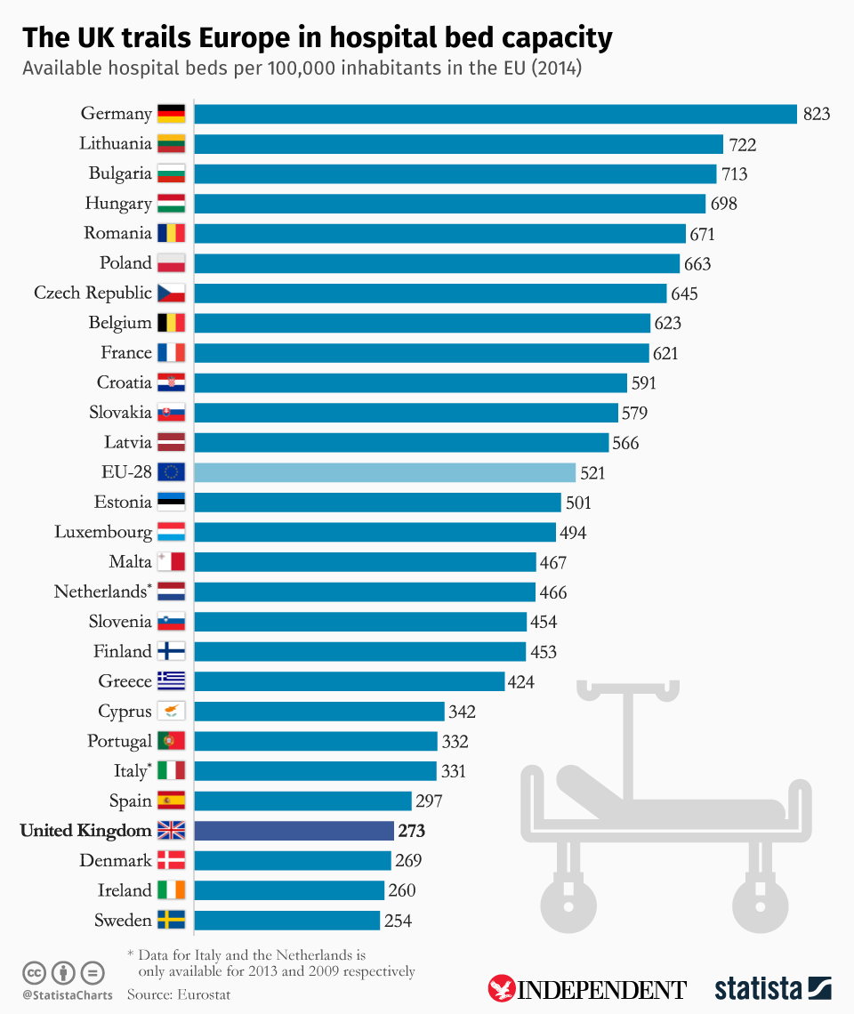 (Statista