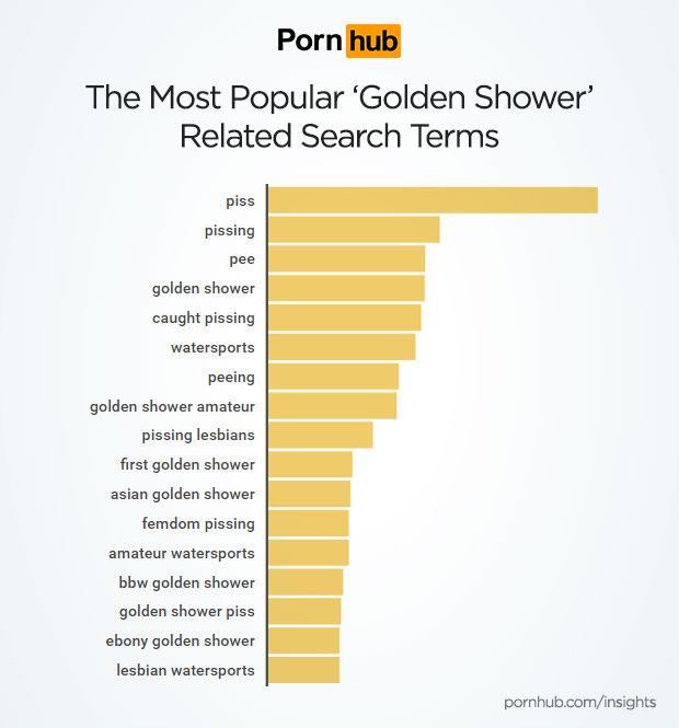 620px x 665px - One porn search term has rocketed in the last 24 hours. You ...