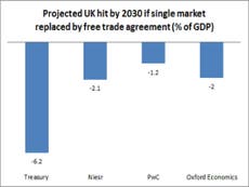 The charts that show how much May's Brexit will hurt economically