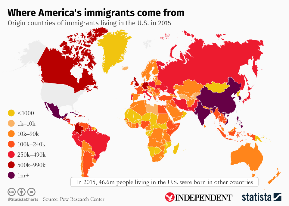 Where do immigrants to the US arrive from?