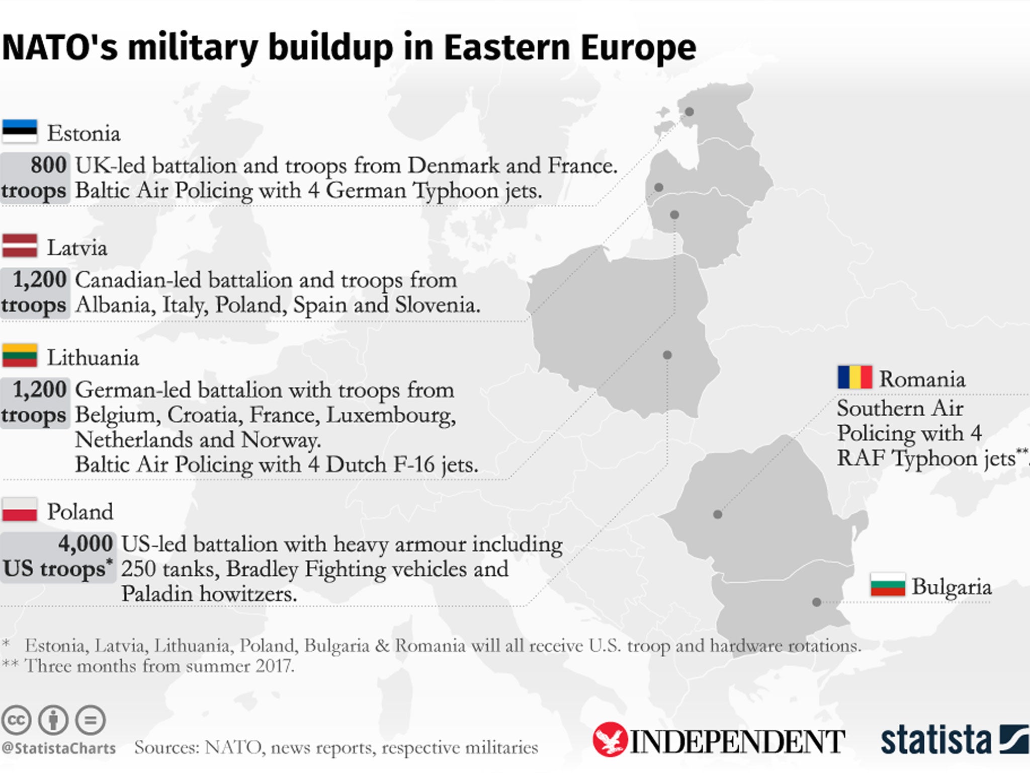 Nato Military Size Chart