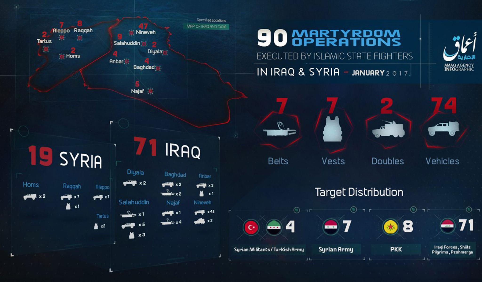 An Isis propaganda infographic showing the number of claimed suicide operations carried out in the group's ‘provinces’ in January 2017
