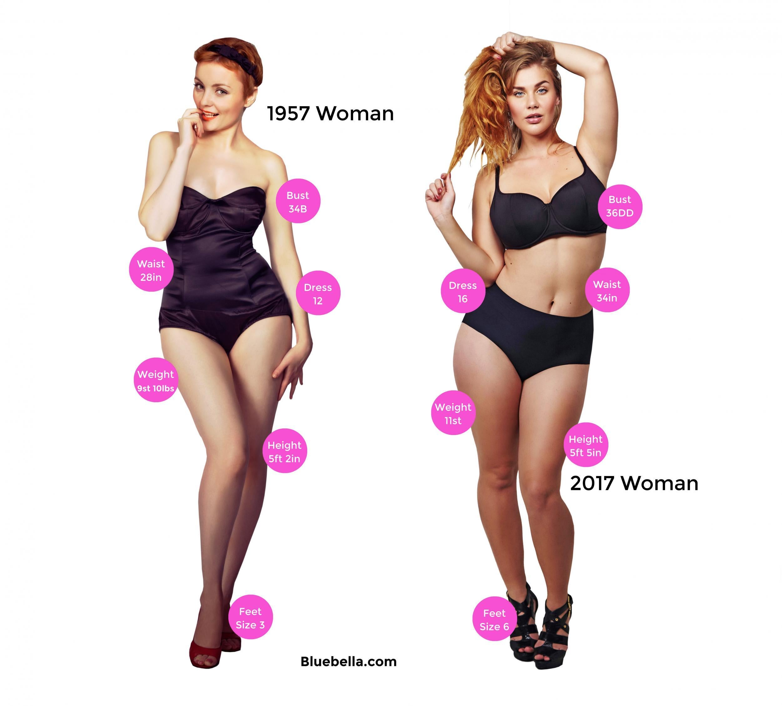 How women's bodies have changed since 1957, The Independent