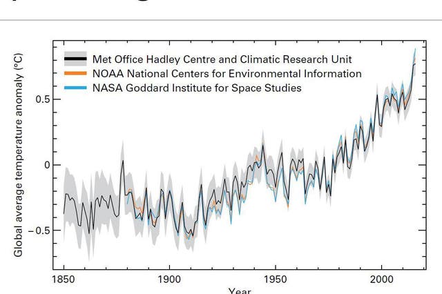 Deliberately misleading claims about the rate of global warming by sceptics helped convince Jerry Taylor the scientists were right