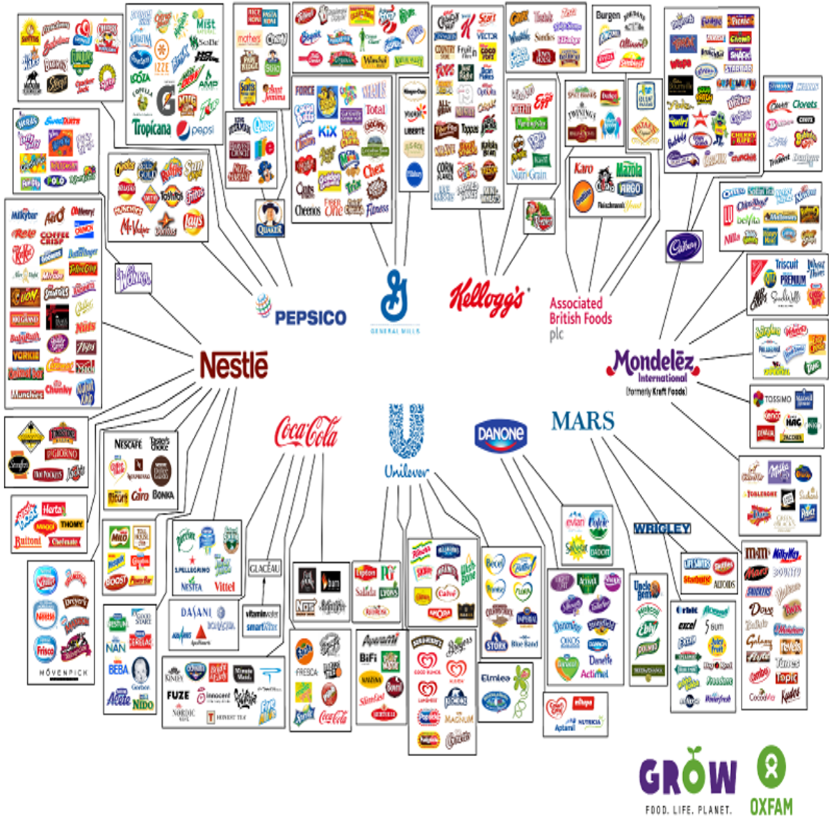 These 10 companies control everything you buy | The Independent | The  Independent