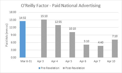 (Kantar Media