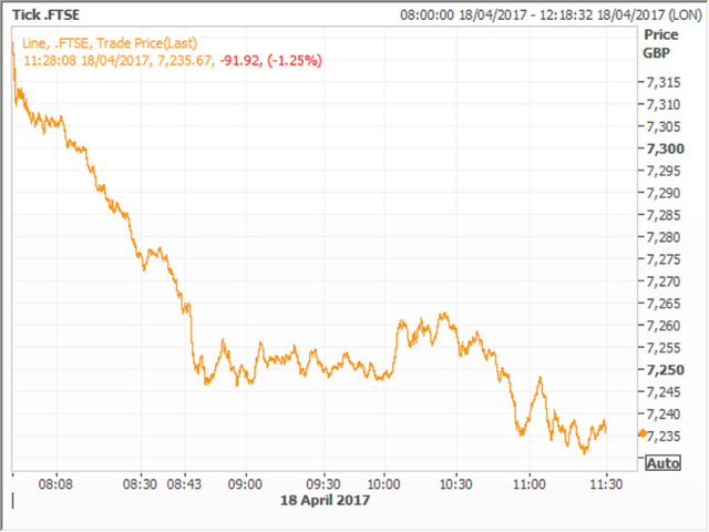 Stocks are generally considered to be a relatively risky financial asset to hold during times of economic or political uncertainty