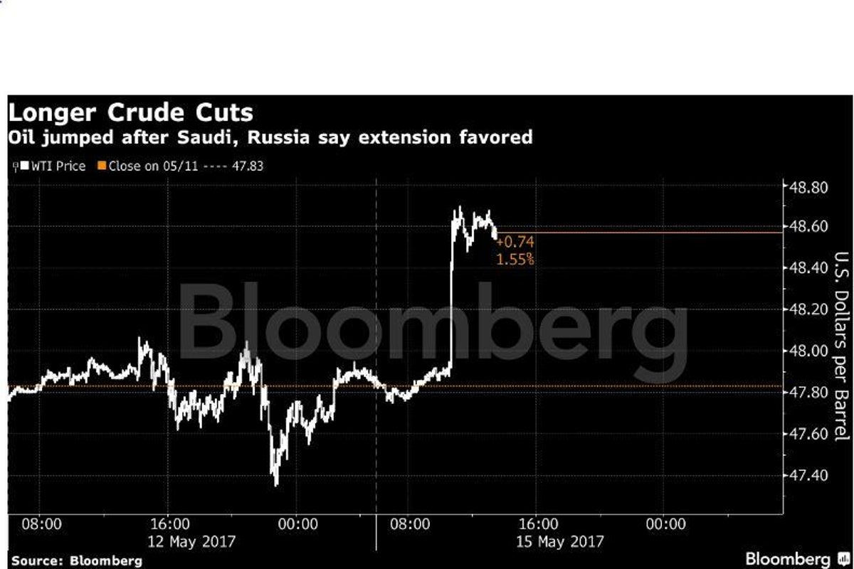 Oil price jumps 2% as Saudi Arabia and Russia extend production cut ...
