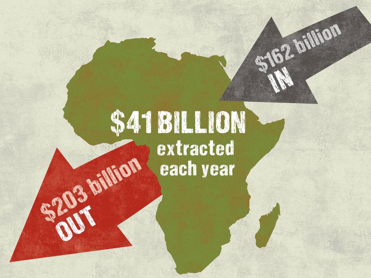 The amount of money going into Africa is $41bn less than the amount leaving, campaigners say
