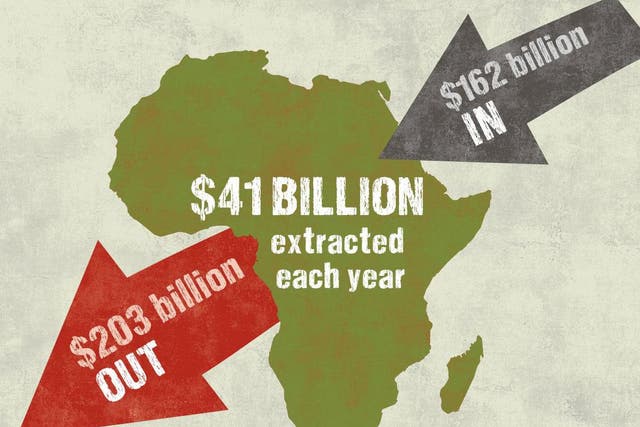 The amount of money going into Africa is $41bn less than the amount leaving, campaigners say