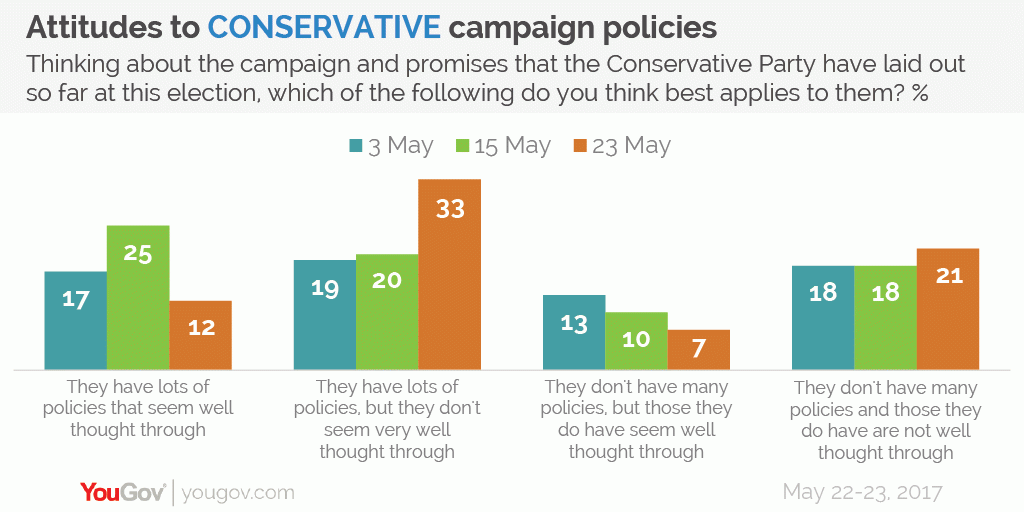 (Yougov