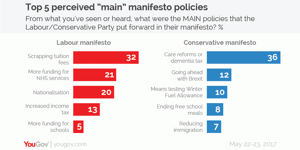 (Yougov