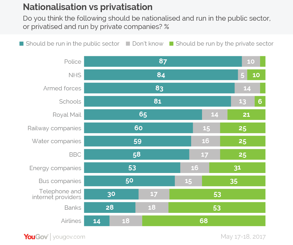 national-vs-private-01.png