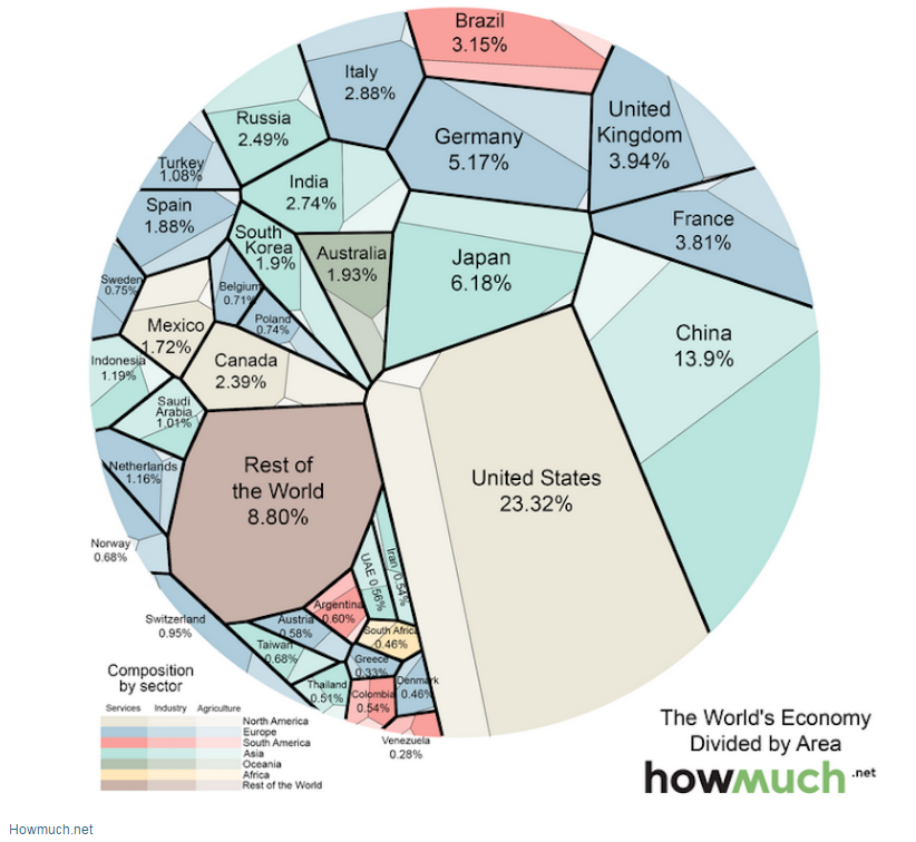 This One Map Explains The Entire Worldwide Economy The Independent