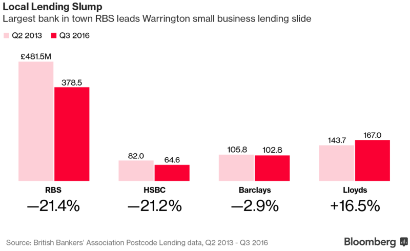 (British Bankers Association