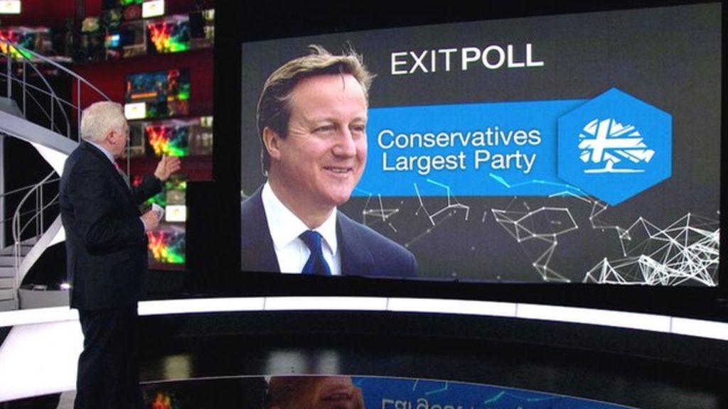 Exit polls: What are they, and how do they work? All you ever wanted to know just in time for the election result