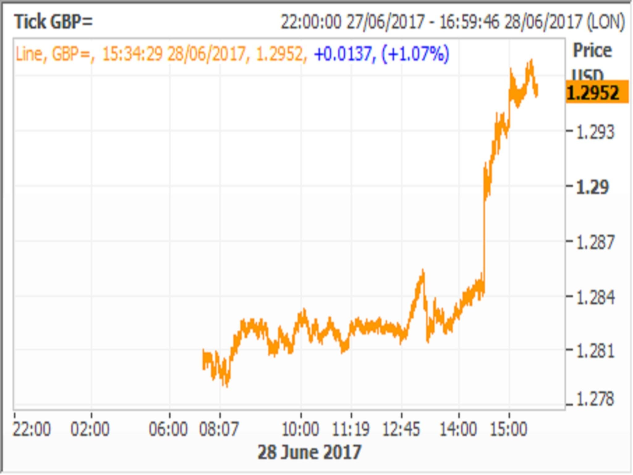 Reuters Eikon