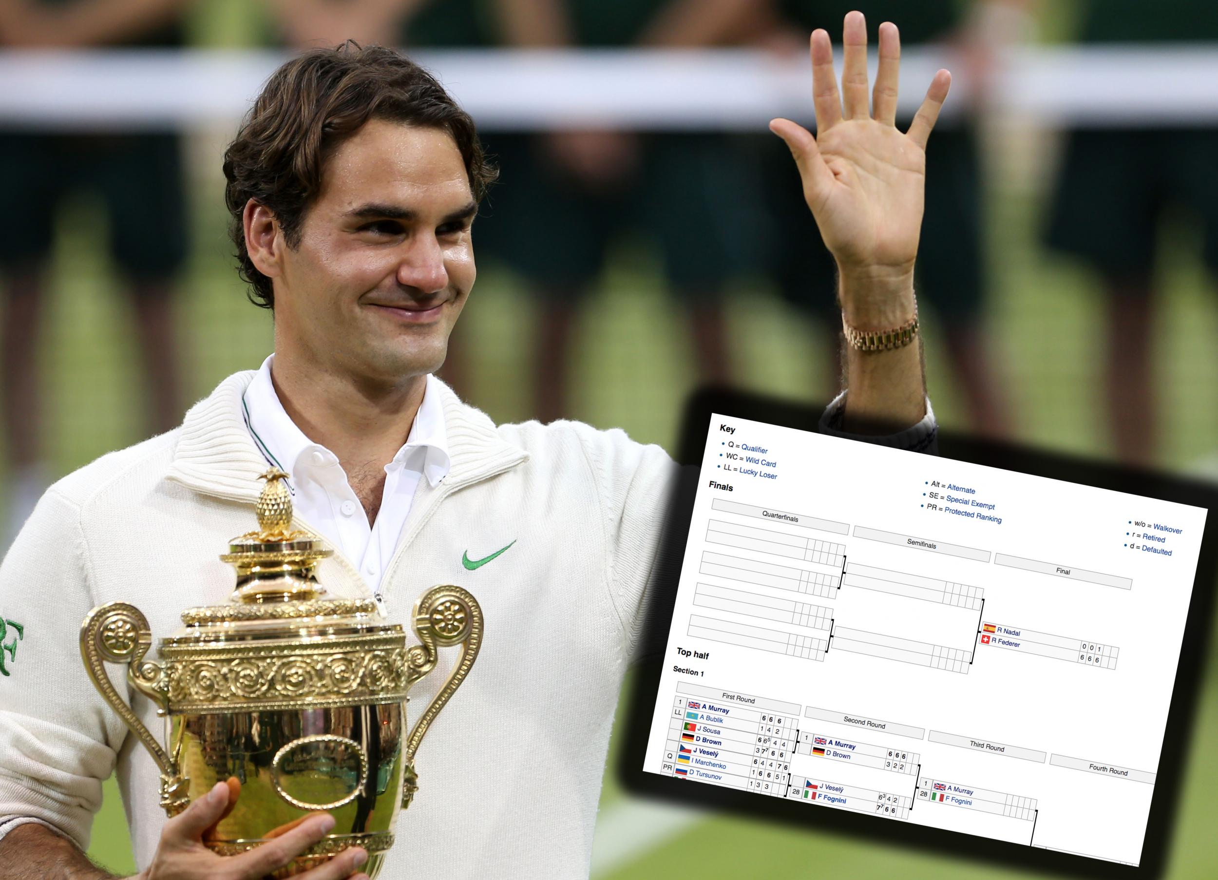 Federer is currently the bookmakers' favourite to win Wimbledon