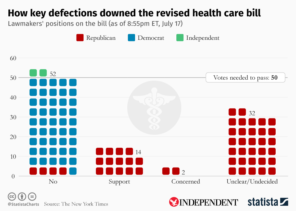 This infographic was created for The Independent by Statista