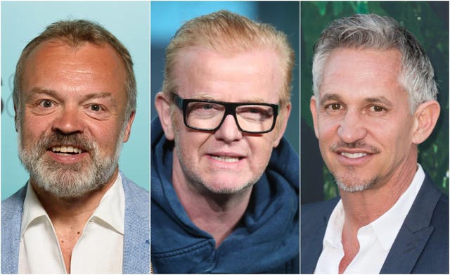 Graham Norton, Chris Evans and Gary Lineker - the top paid 'talent' at the BBC