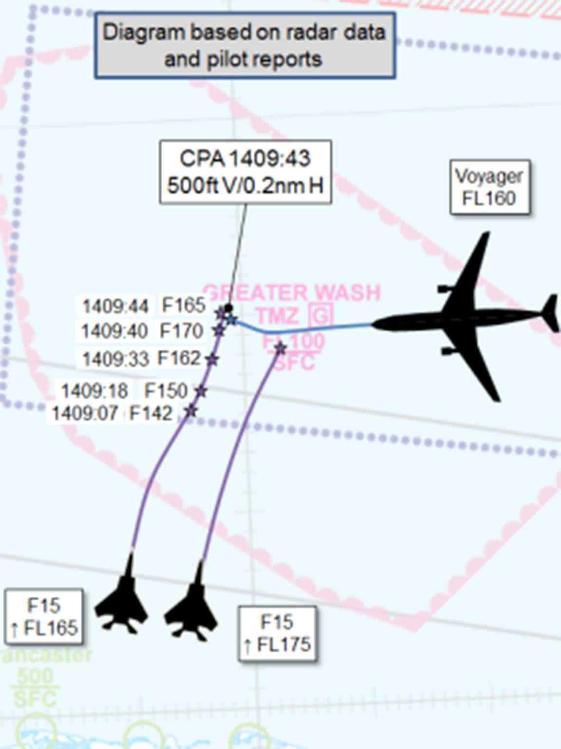 Illustration shows the flight path of the three aircrafts (UK Airprox Board)