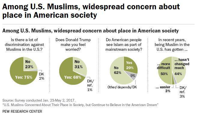 (Pew Research Center